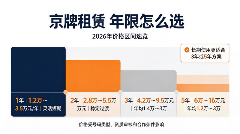 车辆过户流程详解