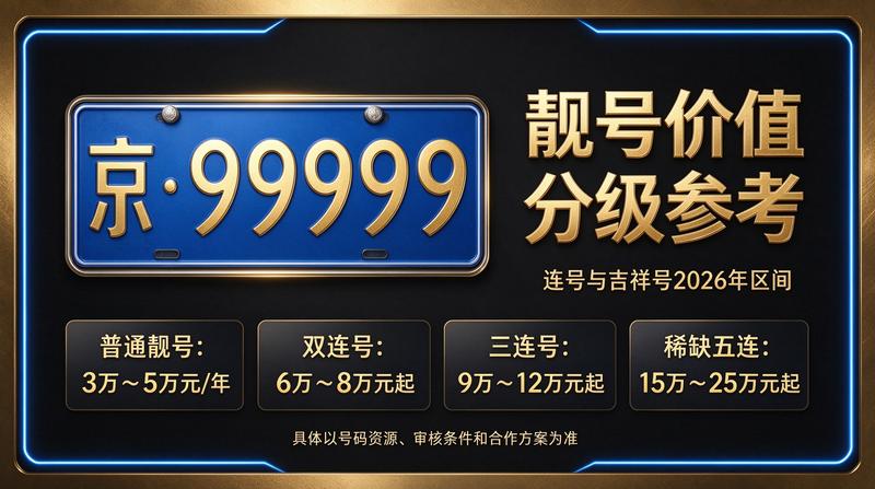 2026年闲置北京租牌照三年价格明细表业务场景